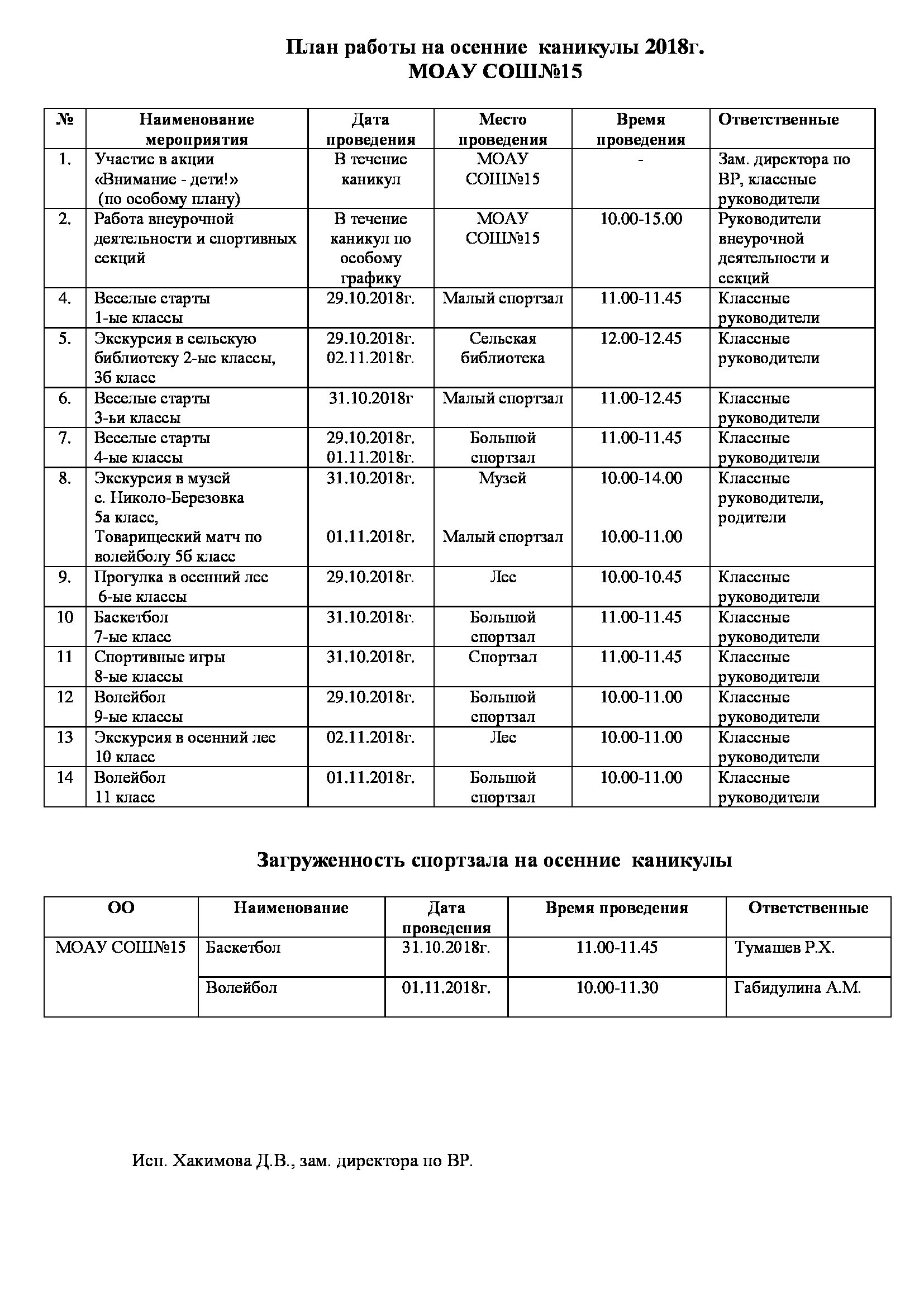 План работы на каникулы классного руководителя